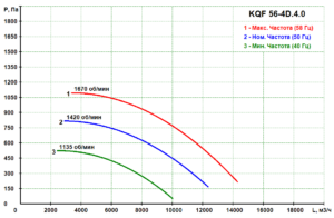 KQF 56-4D.4.0 - Кухонный вентилятор KQF