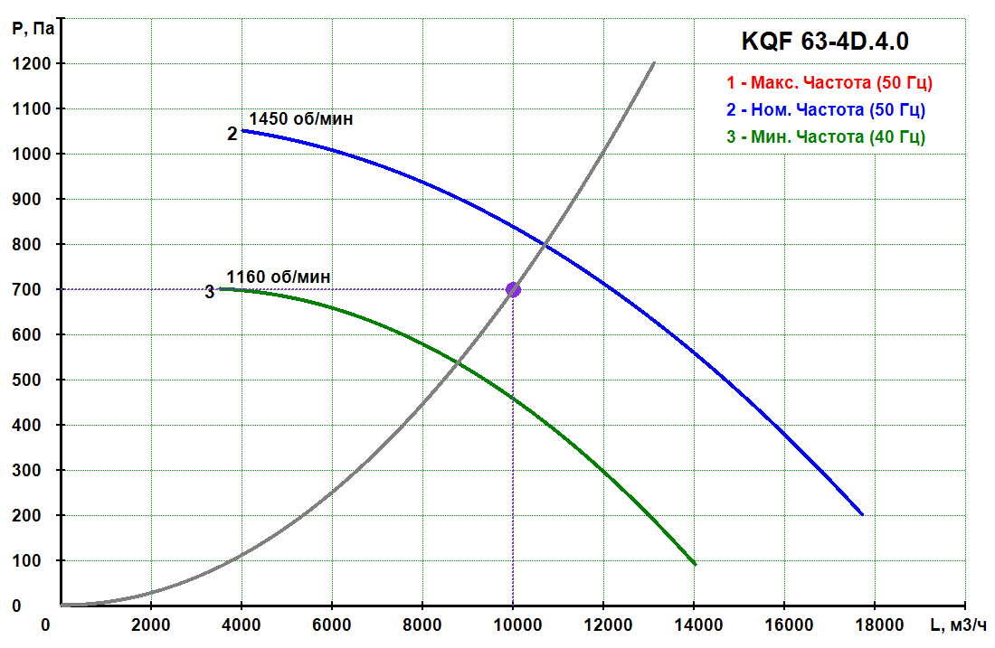 KQF 63-4D.4.0 - Кухонный вентилятор KQF