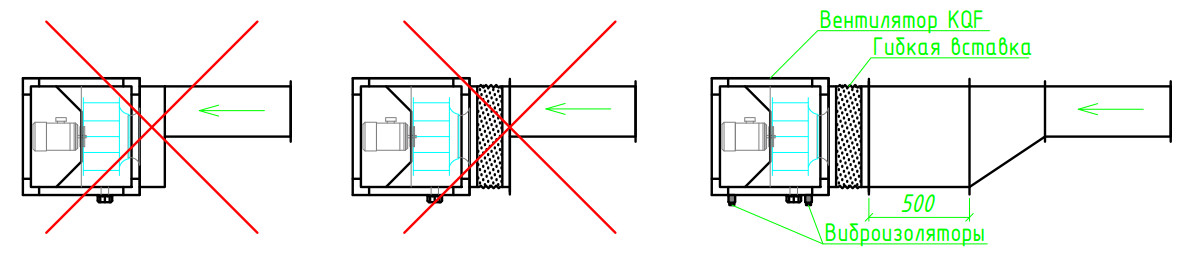 Схема подключения воздуховода к вентилятору KQF: два неправильных варианта и правильный - плавный переход, гибкая вставка, прямой участок 500 мм и виброизоляторы