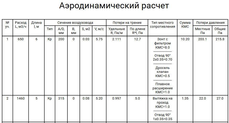 Отчёт аэродинамического расчёта первого пути в PDF, страница 1