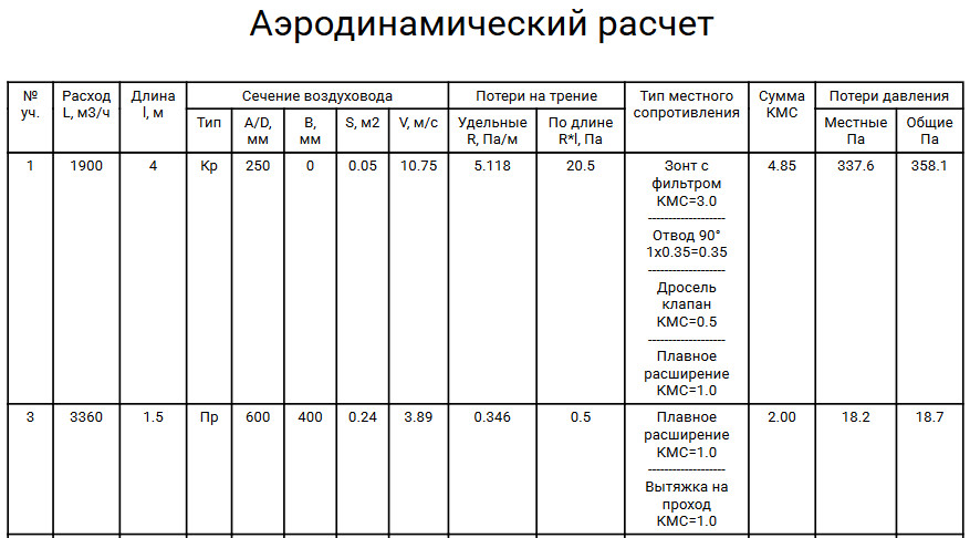 Отчёт аэродинамического расчёта третьего пути в PDF, страница 1